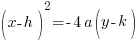 (x-h)^2=-4a(y-k)