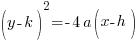 (y-k)^2=-4a(x-h)