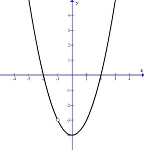 How to Graph a Rational Function with Holes, Precalculus