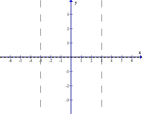 Rational Function: Sketch The Graph Of The Rational Function 