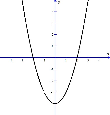 Limit at a Hole | math15fun.com