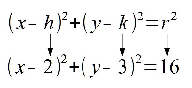 Find the center and the radius from the equation | math15fun.com