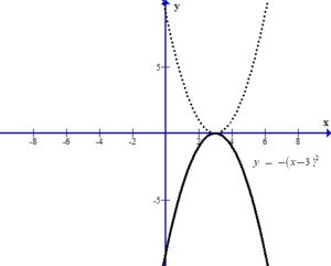 Graphing by Transformations: Quadratic | math15fun.com